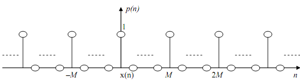 2188_Spectrum of a down-sampled signal1.png